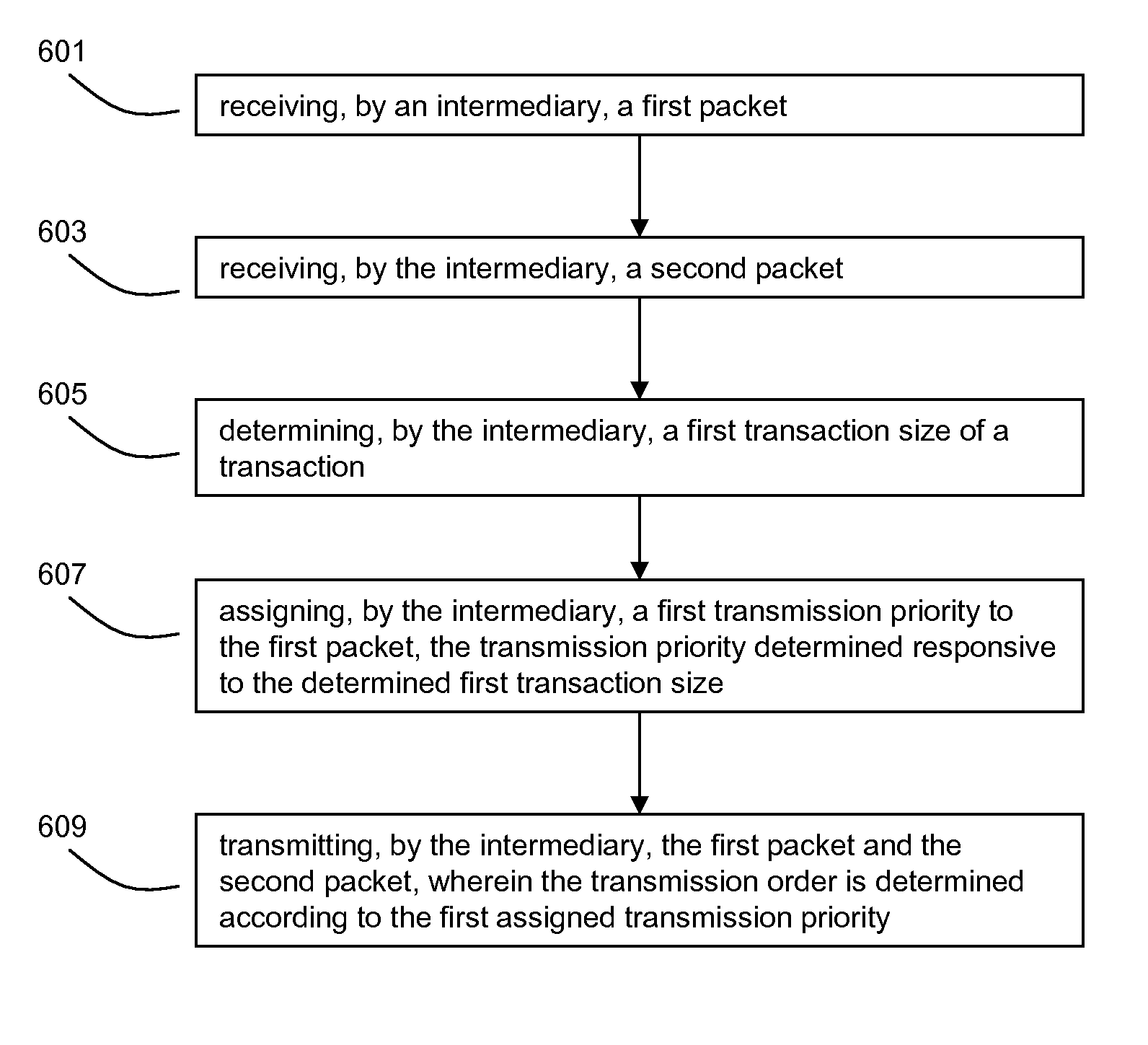 Systems and methods of using packet boundaries for reduction in timeout prevention