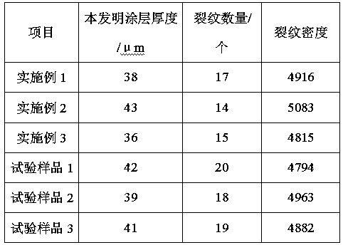 Strengthened coating on surface of transmission component of agricultural machine and preparing method of strengthened coating