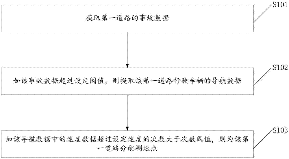 Vehicle violation point distribution method and system in intelligent transportation