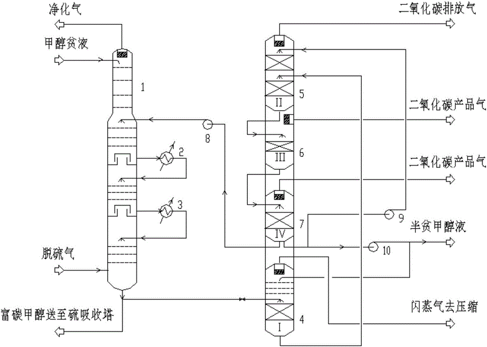 Method for improving carbon dioxide recovery rate and purity by solution recycling and regeneration