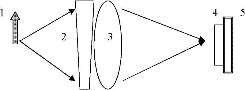 Phase plate for wave-front coding imaging technology