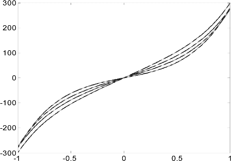 Phase plate for wave-front coding imaging technology