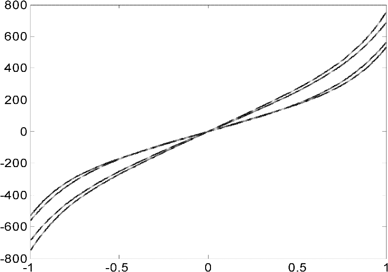 Phase plate for wave-front coding imaging technology