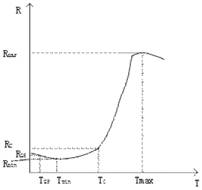 Self-adjusting resistor type direct current magnetic bias suppression device