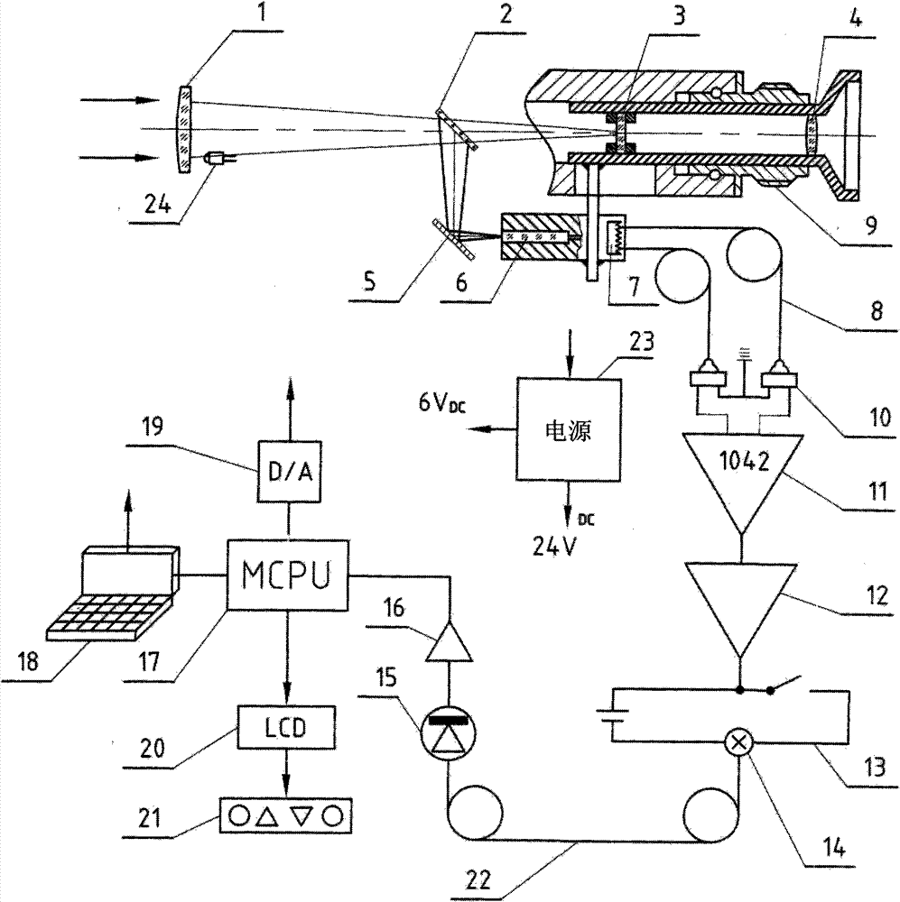 Non-contact temperature measurement method, point temperature instrument and application thereof