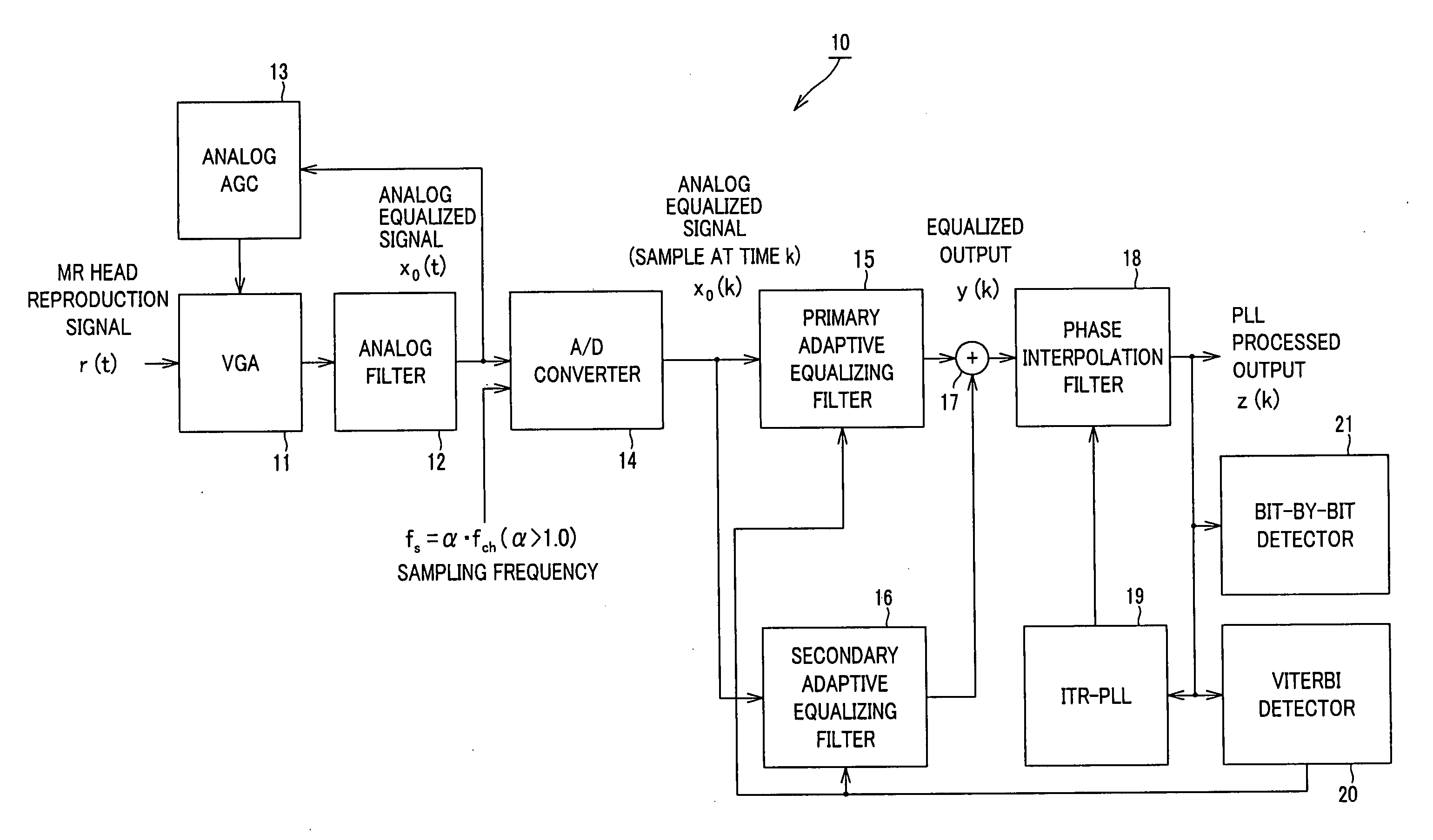 Signal processing device and signal processing method