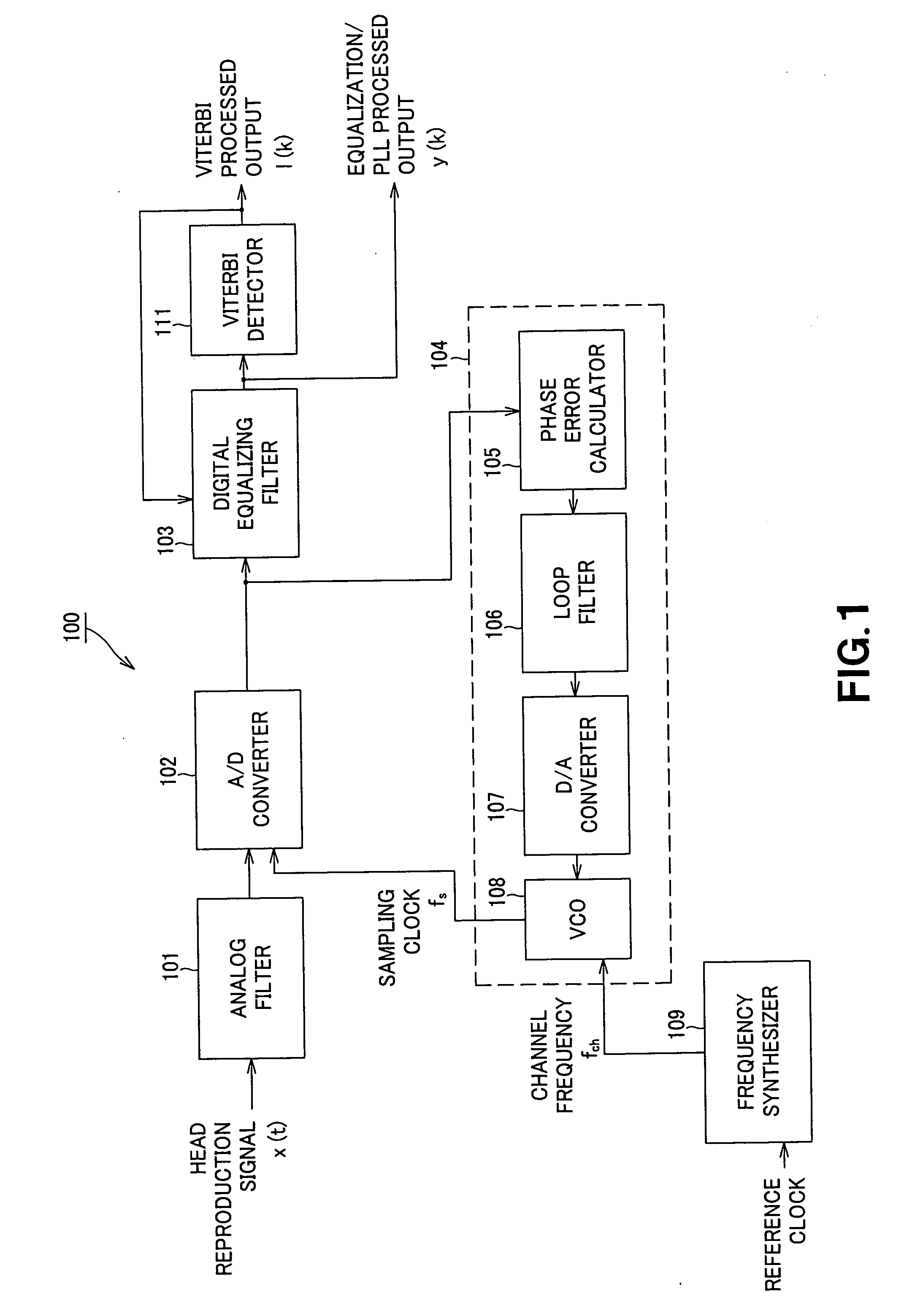 Signal processing device and signal processing method