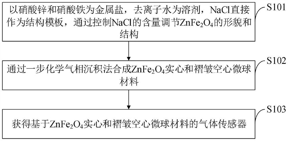 Acetone sensor, preparation method and application