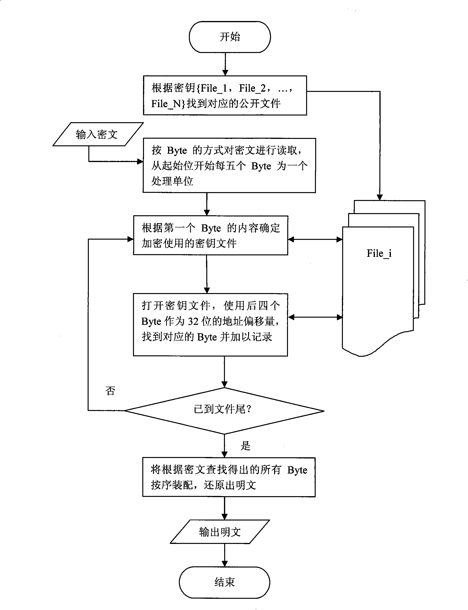 Symmetric ciphering method having infinite cipher key space