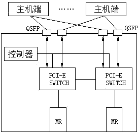 Storage unit based on PCI-E multi-master share