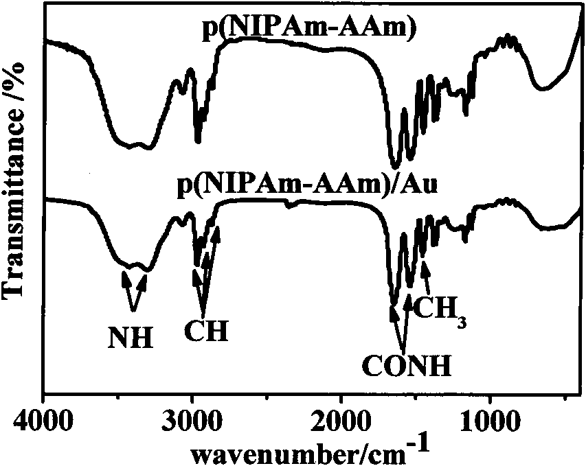 Nano-hydrogel drug carrier material with photosensitivity and temperature sensibility