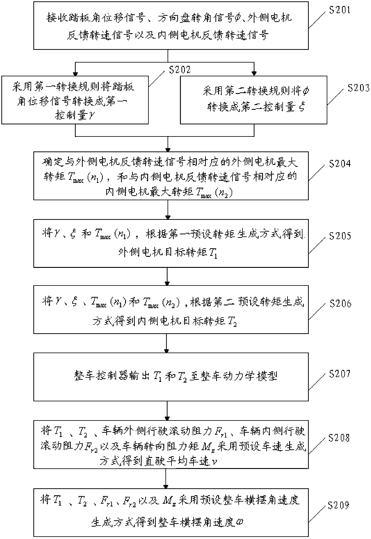 Pure electric vehicle speed control method and pure electric vehicle speed control system