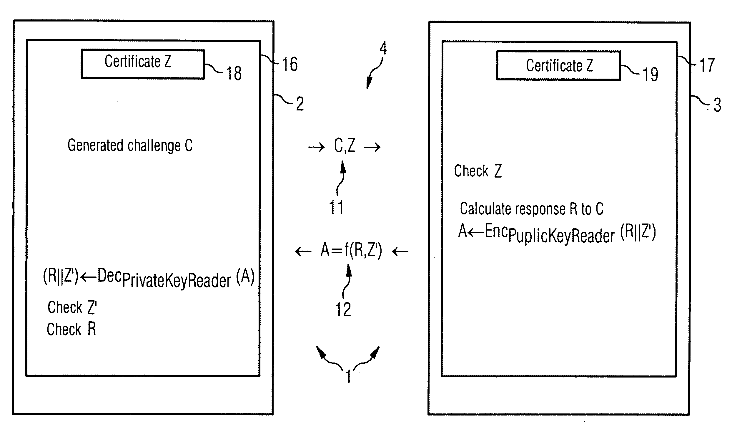 Authentication method and communications system used for authentication