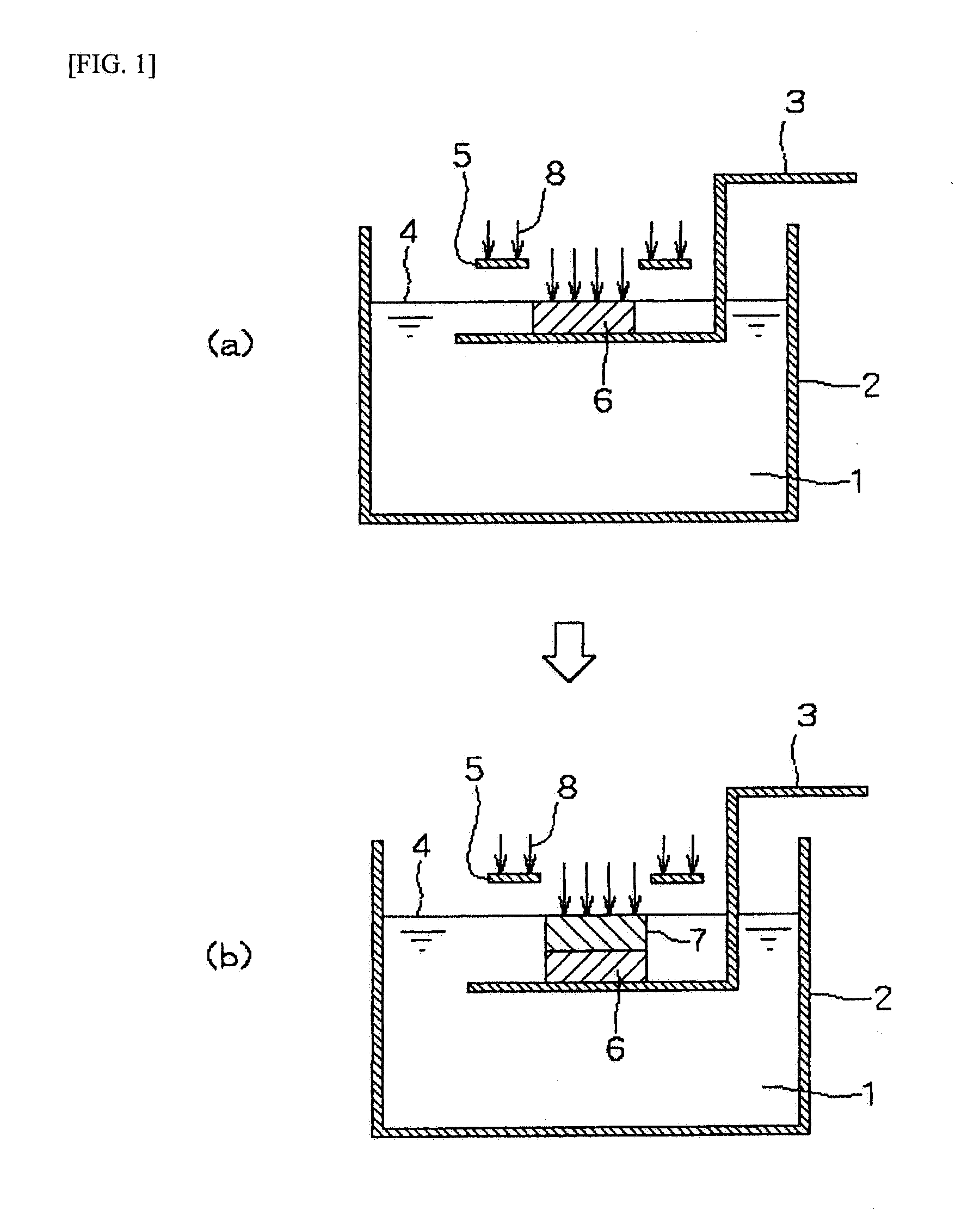 Stereolithography resin compositions and three-dimensional objects made therefrom