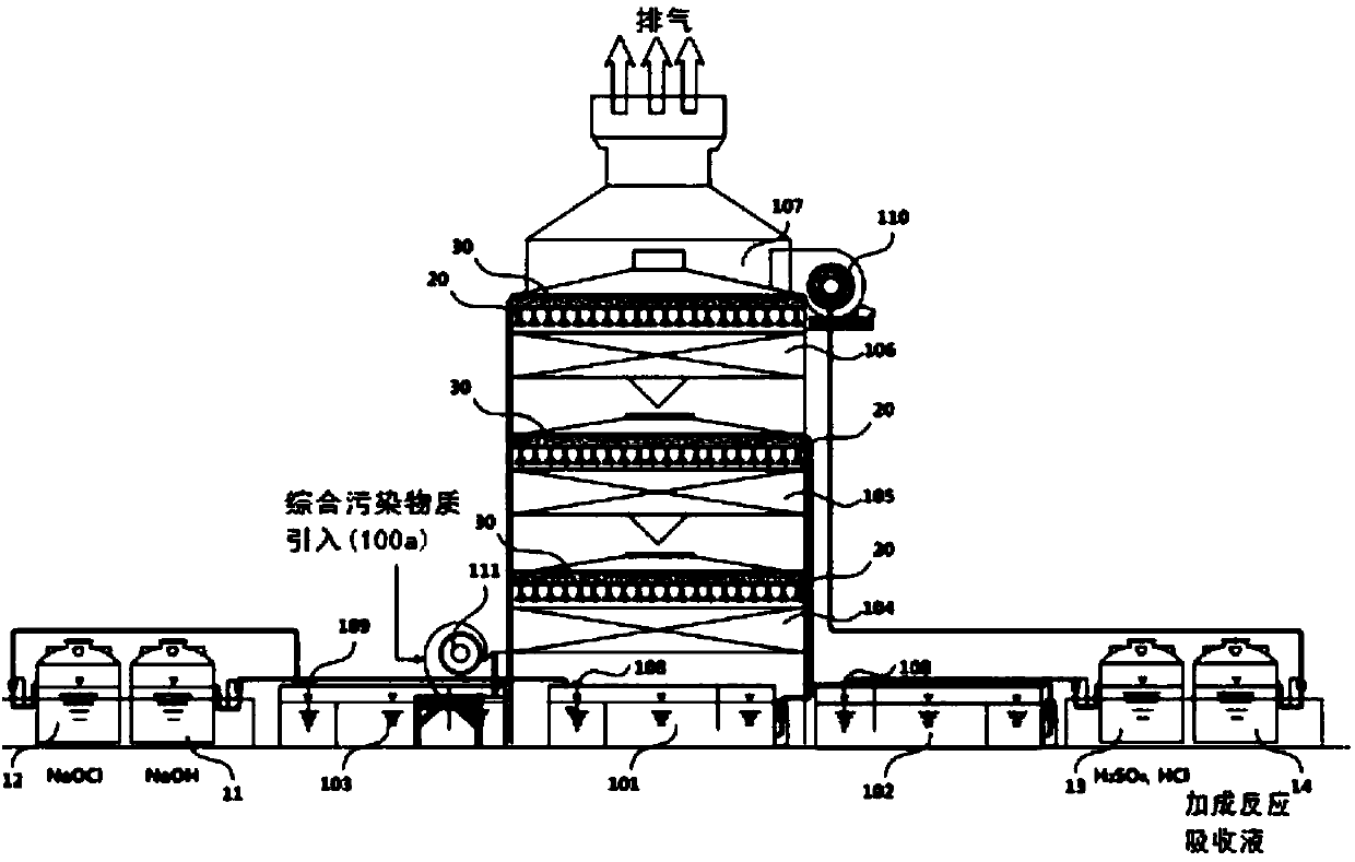 System for removing foul smell of multiple pollutant with variable laminated absorption type and deodorization method using the same