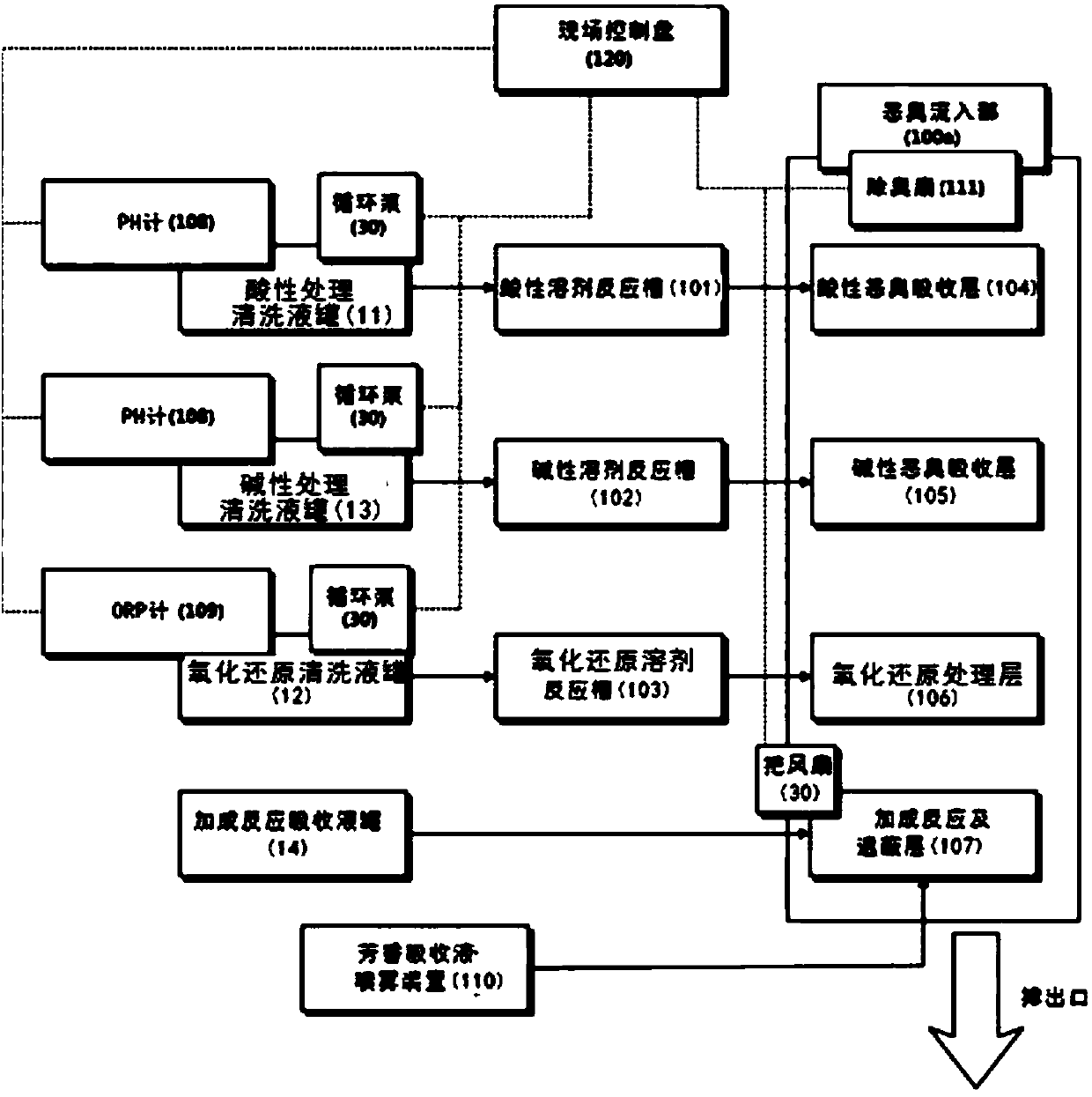 System for removing foul smell of multiple pollutant with variable laminated absorption type and deodorization method using the same