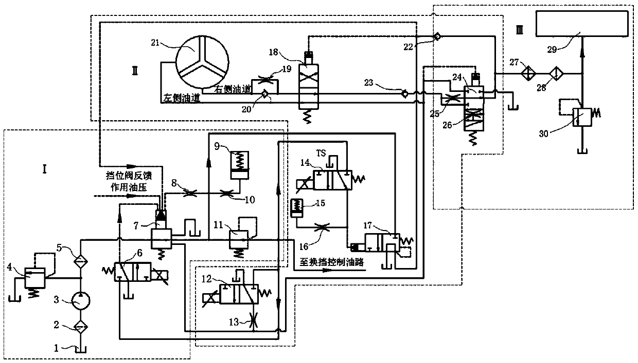 Locking, cooling and lubricating hydraulic system of heavy hydraulic automatic transmission