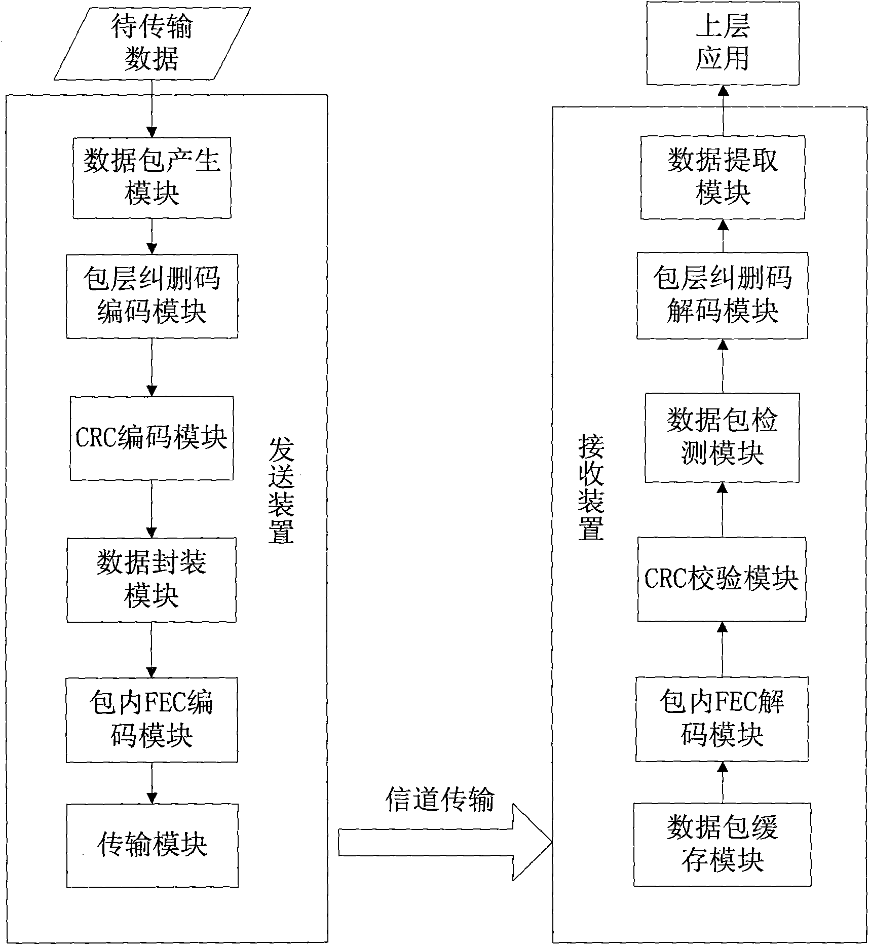 Unidirectional reliable transmission method and transceiving device based on data packets