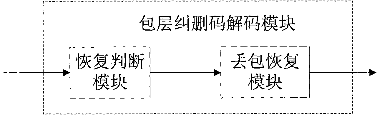 Unidirectional reliable transmission method and transceiving device based on data packets