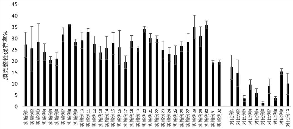 Microbial protection composition as well as preparation method and application thereof