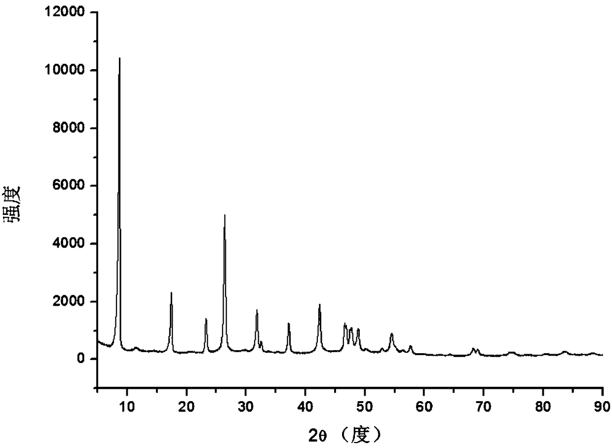 Ordered inorganic-organic hybrid nano-material with room temperature ferromagnetism and preparation thereof