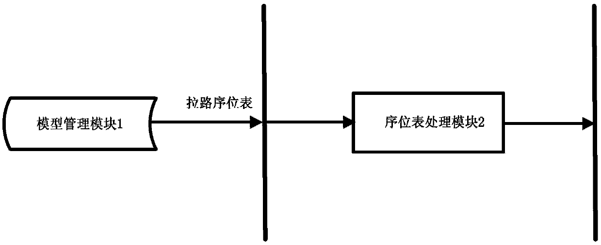 An Auxiliary Decision-Making System for Rapid Power Ratio in Regional Power Grids