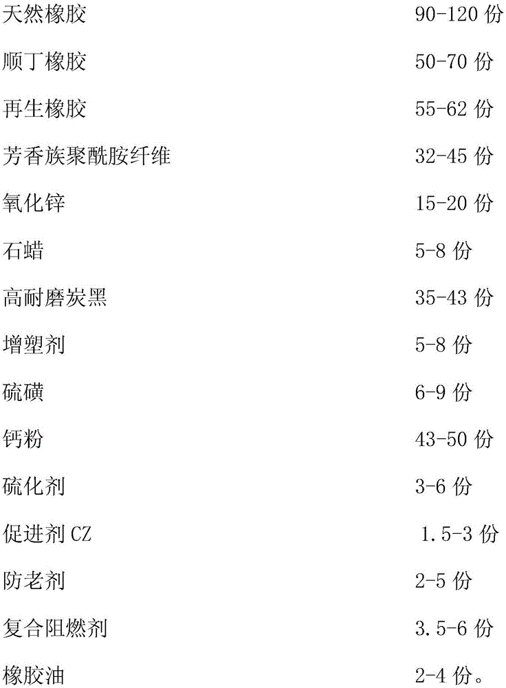 Flame retardant rubber windshield rubber part and preparation method thereof