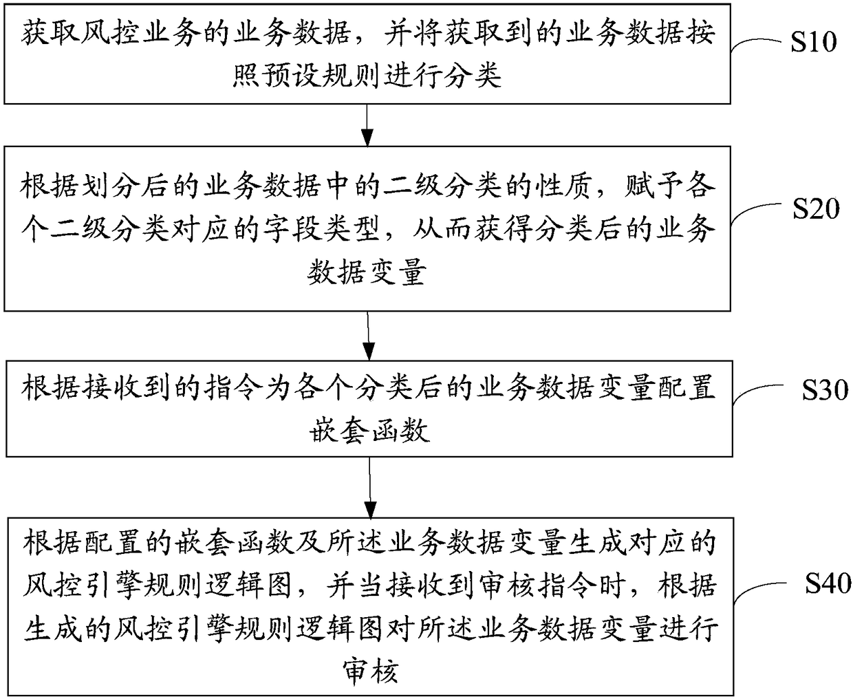 Risk control engine variable library rule adaption method, device and equipment and storage medium