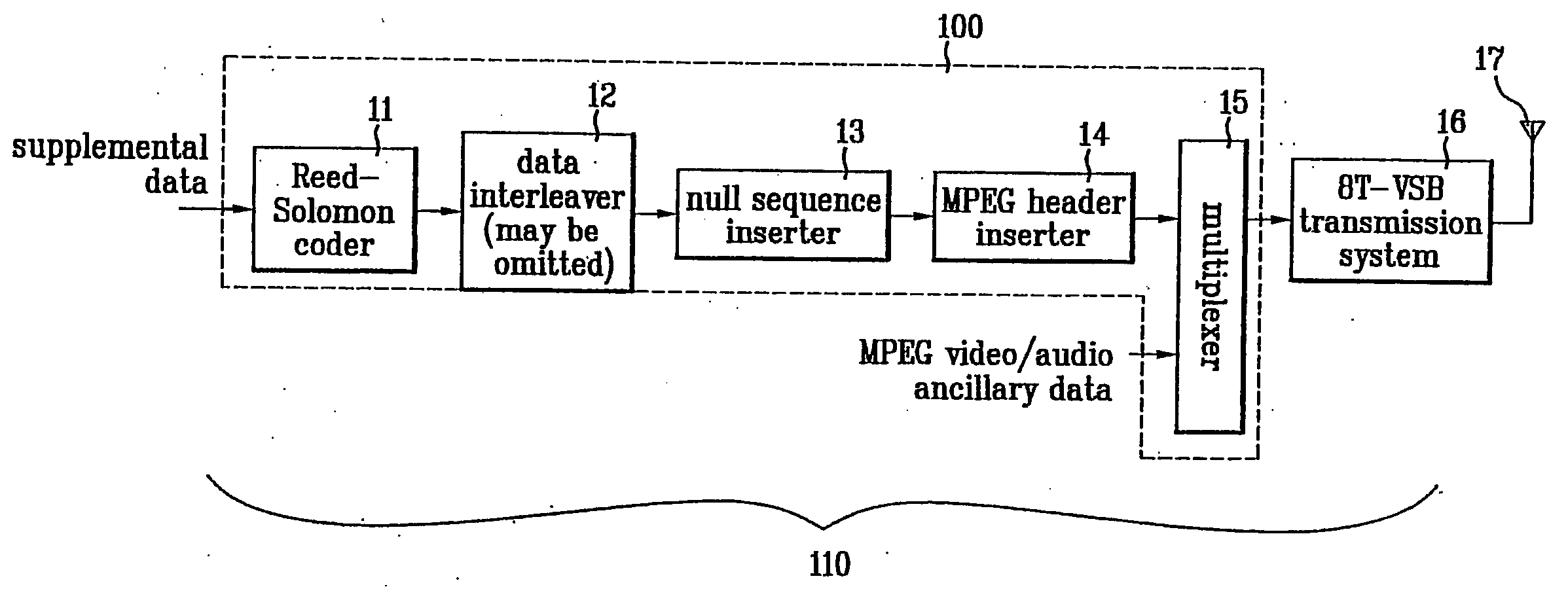 VSB transmission system for processing supplemental transmission data