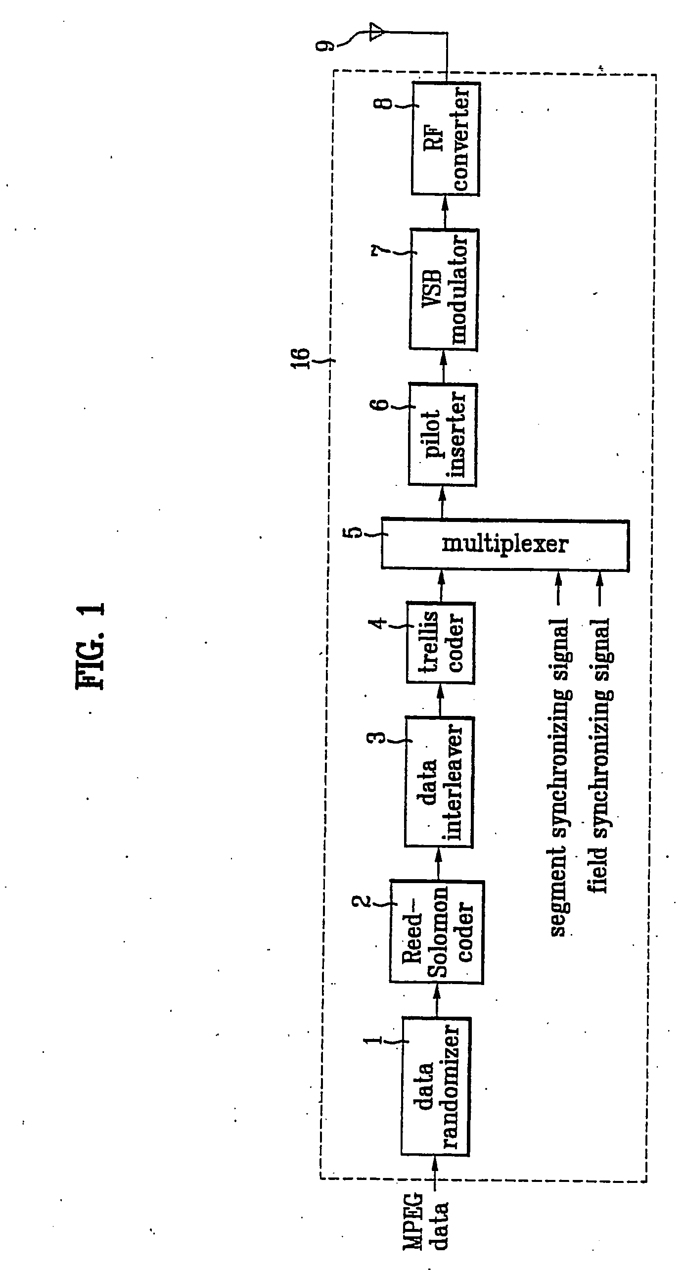 VSB transmission system for processing supplemental transmission data