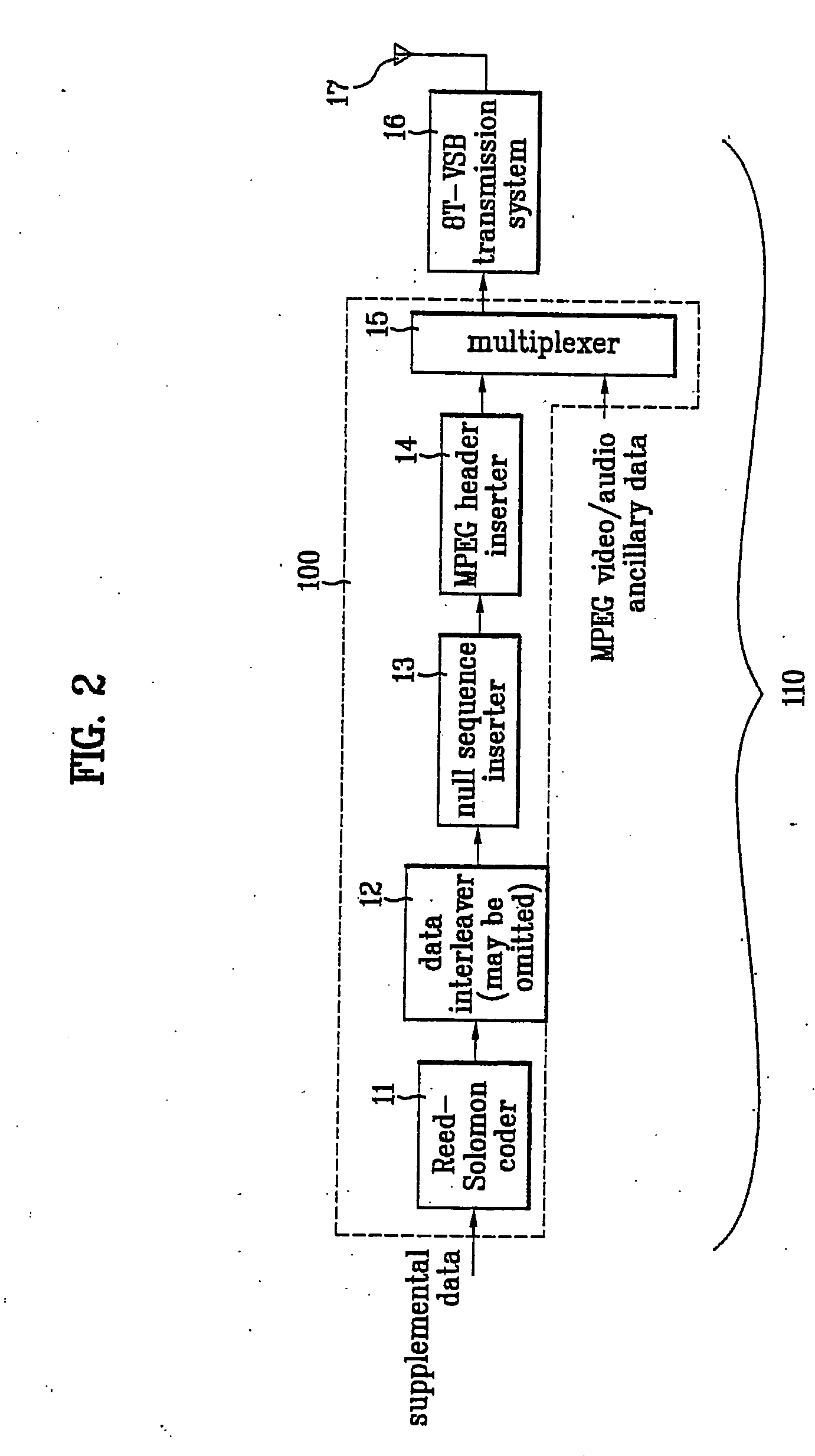 VSB transmission system for processing supplemental transmission data