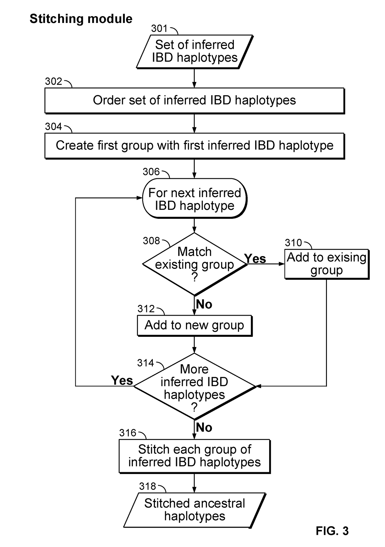 Ancestral human genomes