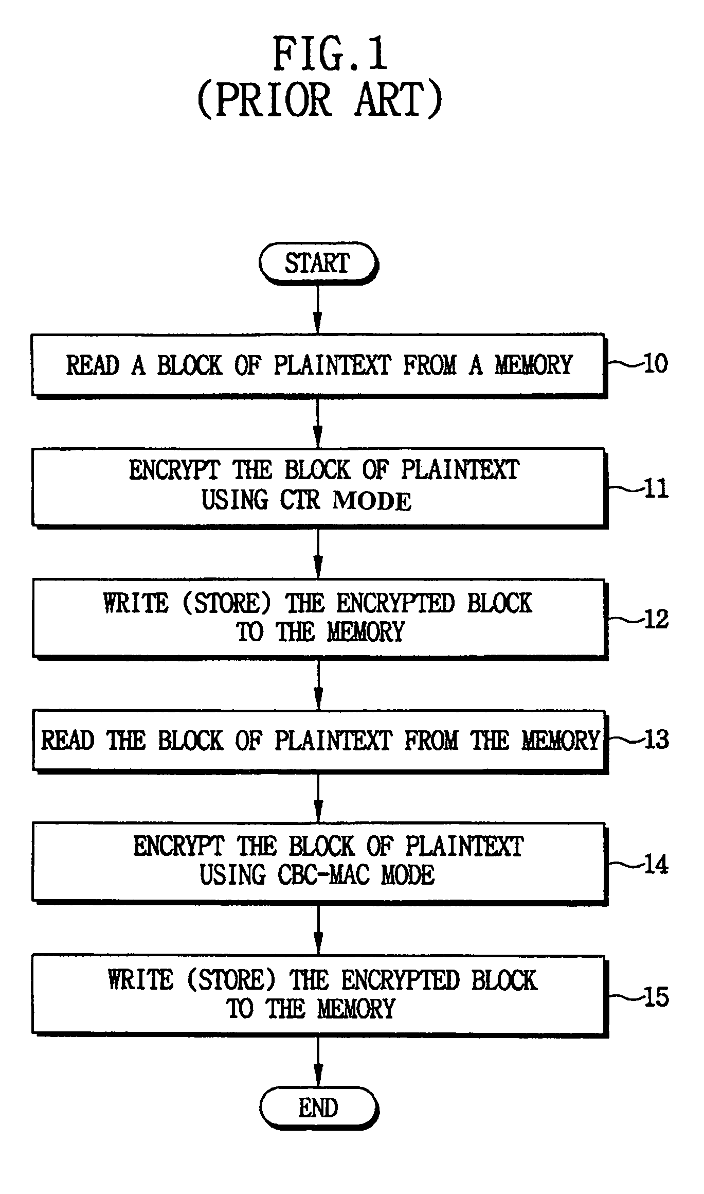 Cryptographic systems and methods supporting multiple modes