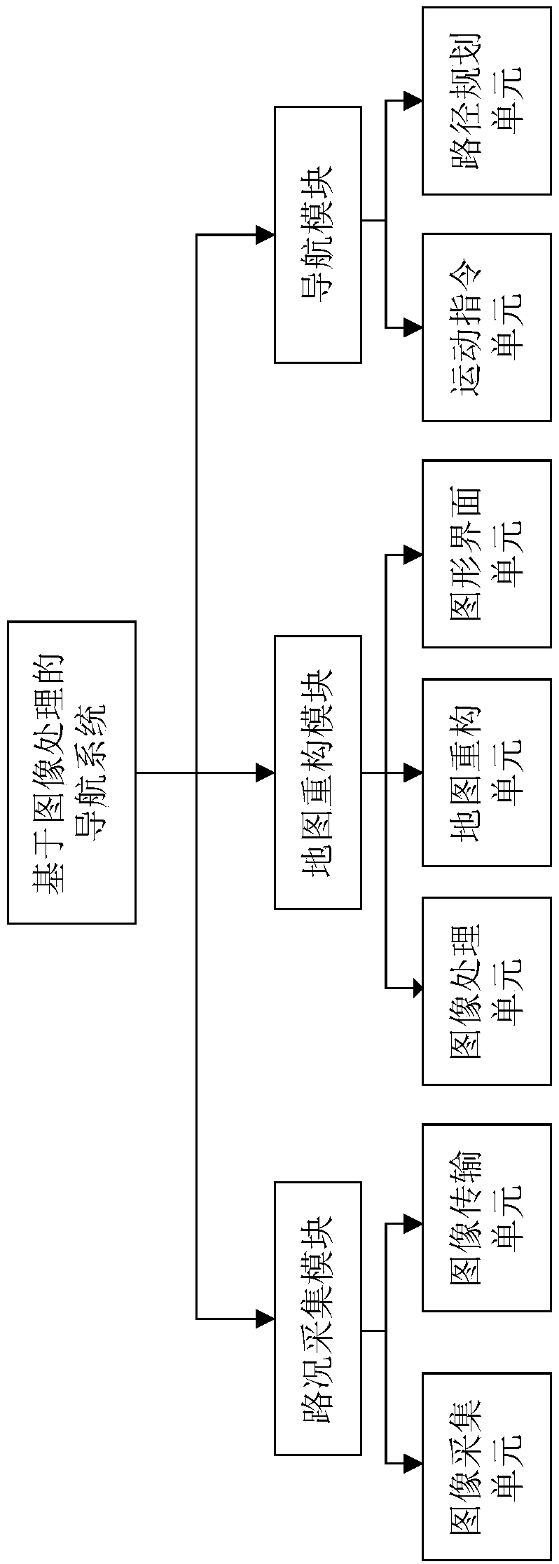 Unknown terrain navigation system based on image processing and method