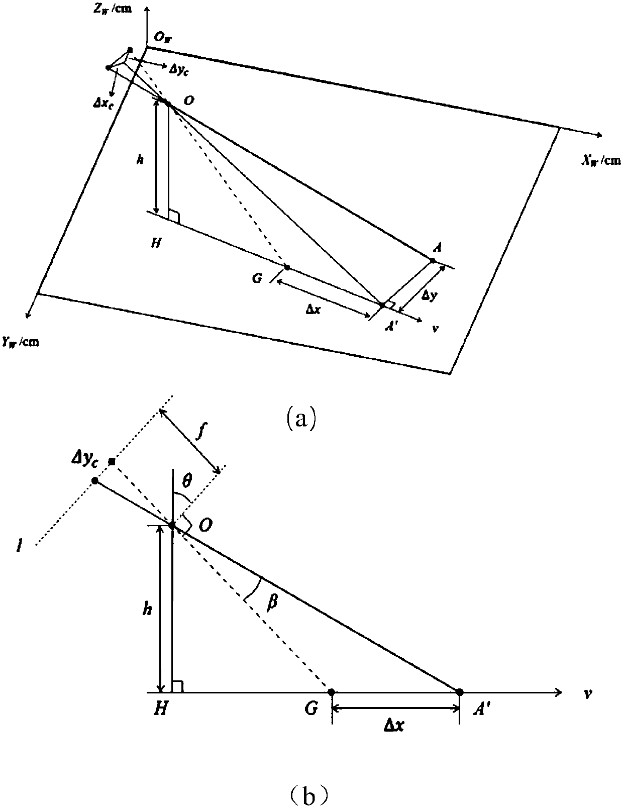 Unknown terrain navigation system based on image processing and method