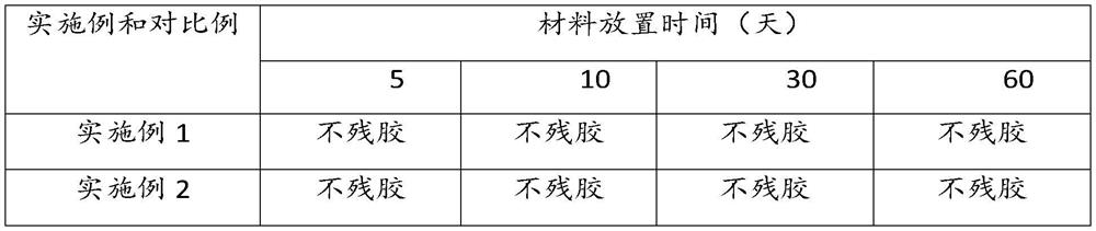 Pressure-sensitive adhesive and its preparation method, aluminized adhesive tape and its use