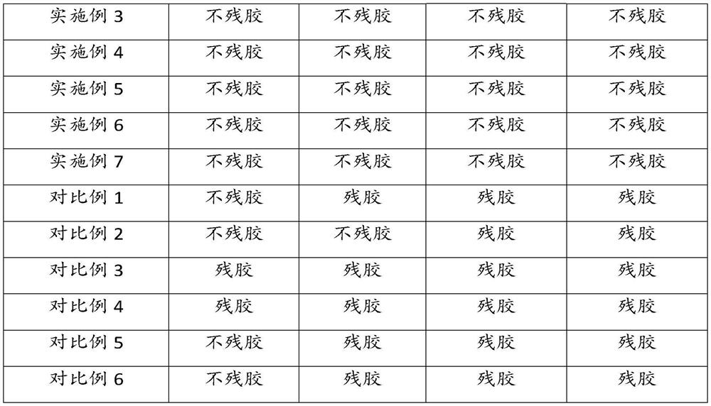 Pressure-sensitive adhesive and its preparation method, aluminized adhesive tape and its use