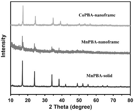 Prussian blue analogue nano framework material as well as preparation method and application thereof