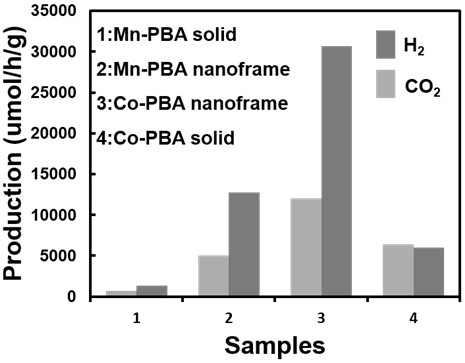 Prussian blue analogue nano framework material as well as preparation method and application thereof