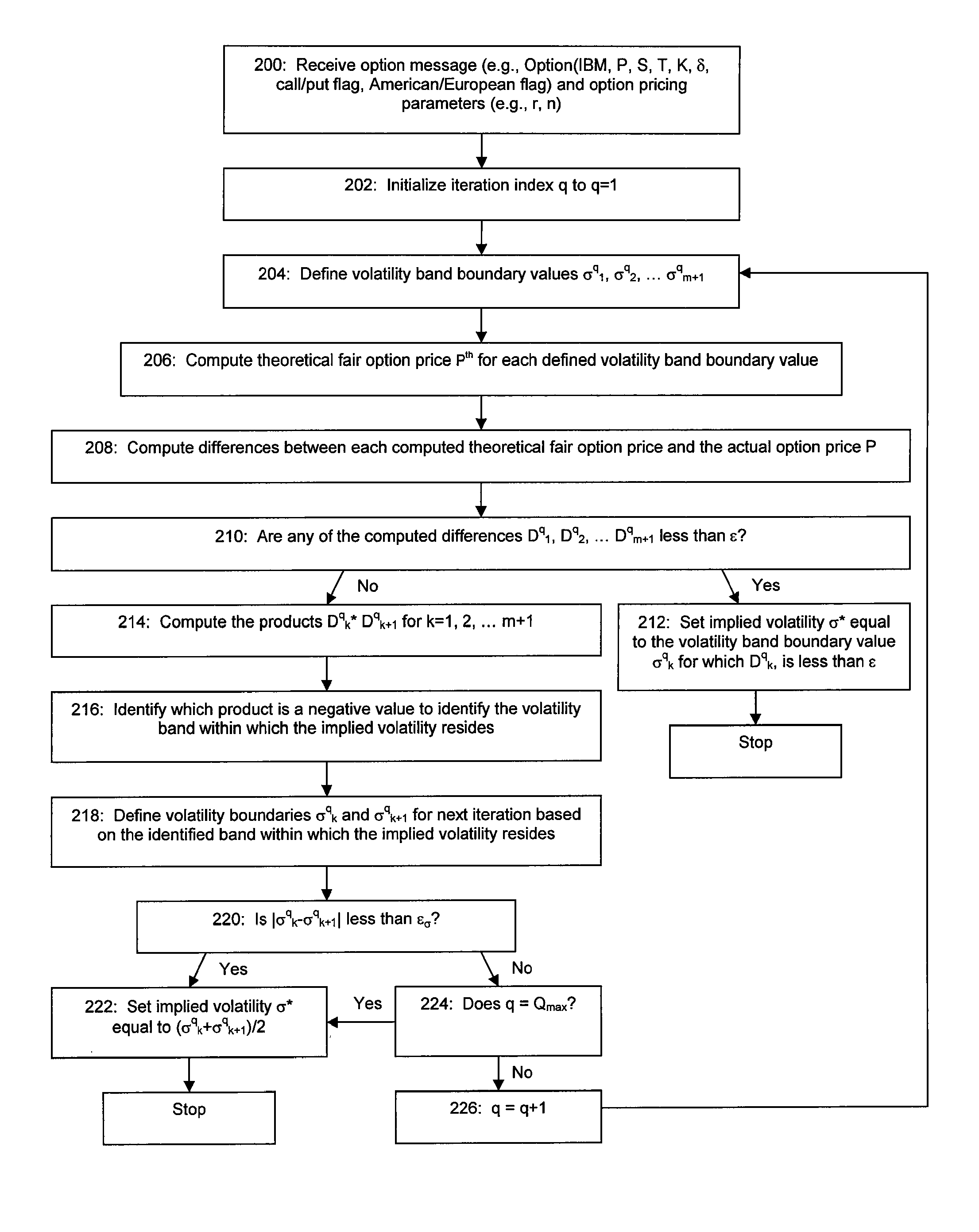 Method and System for High Speed Options Pricing