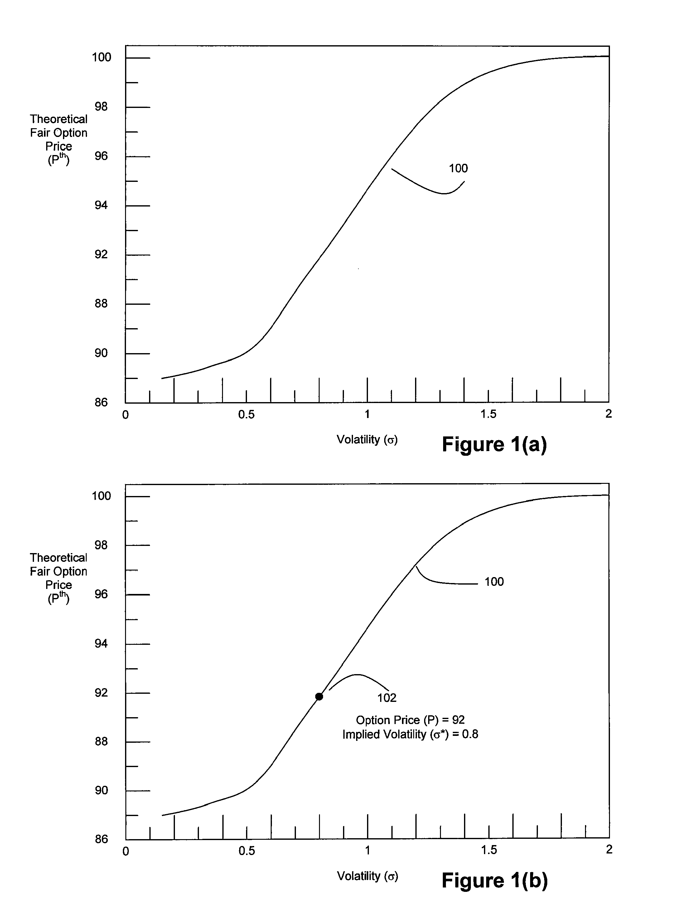 Method and System for High Speed Options Pricing