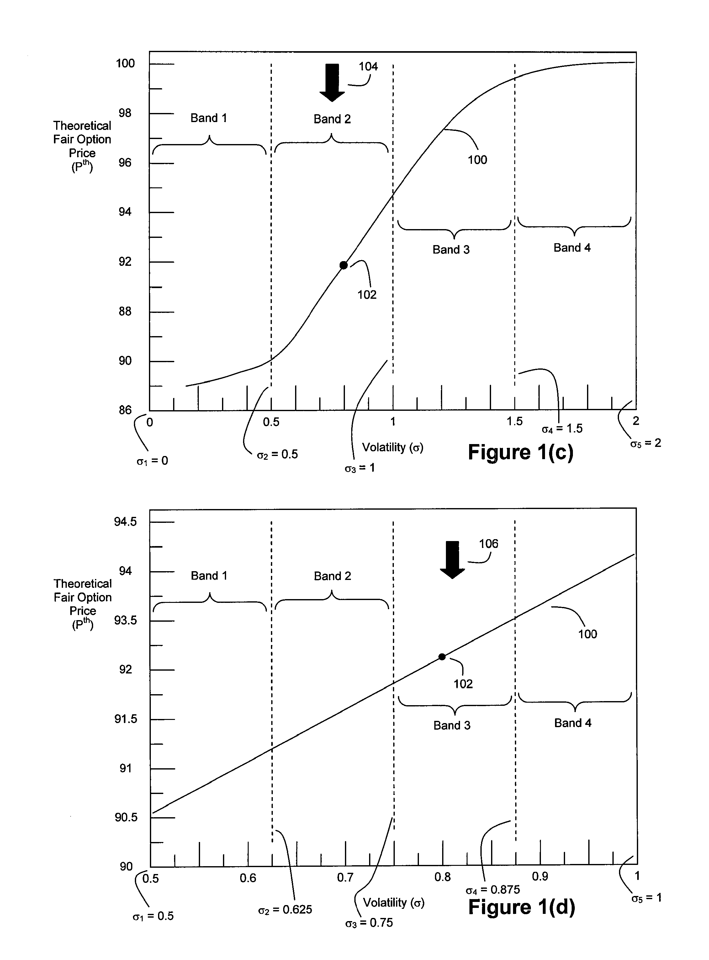 Method and System for High Speed Options Pricing