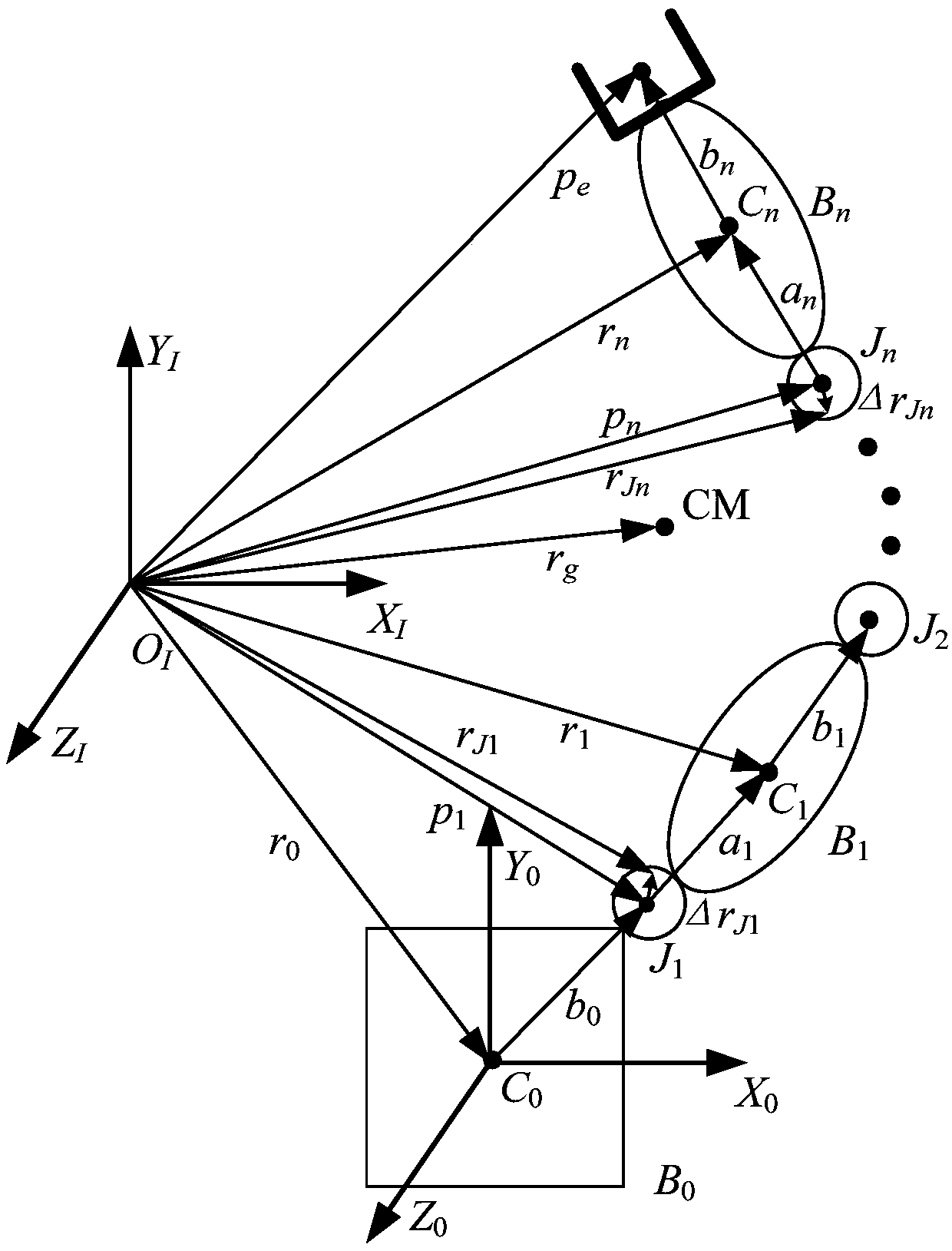 Aircraft posture coupling rapid and stable control method based on mechanical arm driving