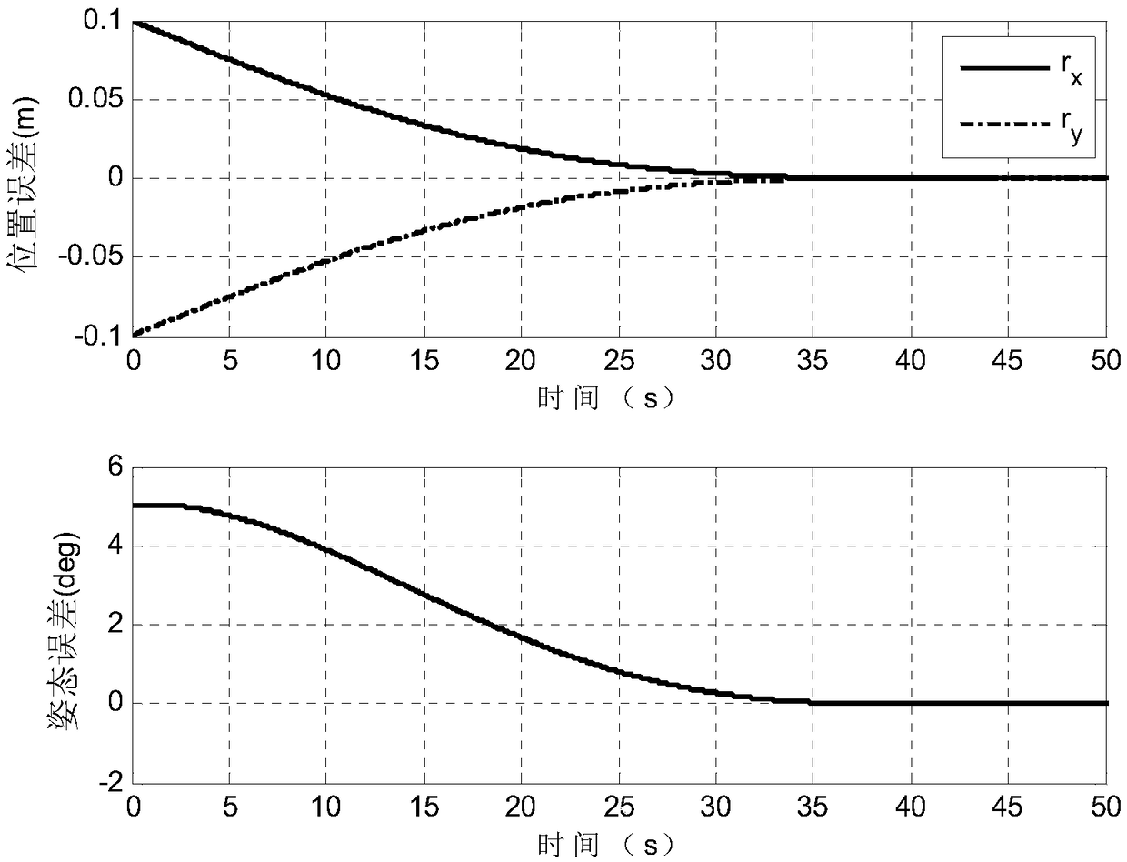 Aircraft posture coupling rapid and stable control method based on mechanical arm driving