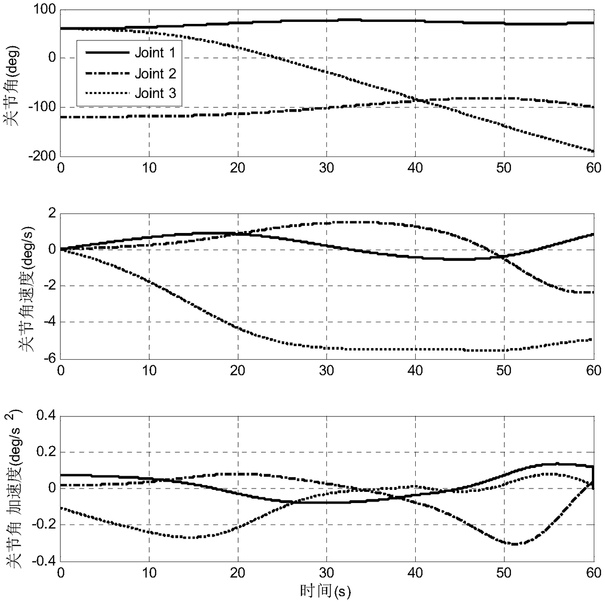 Aircraft posture coupling rapid and stable control method based on mechanical arm driving