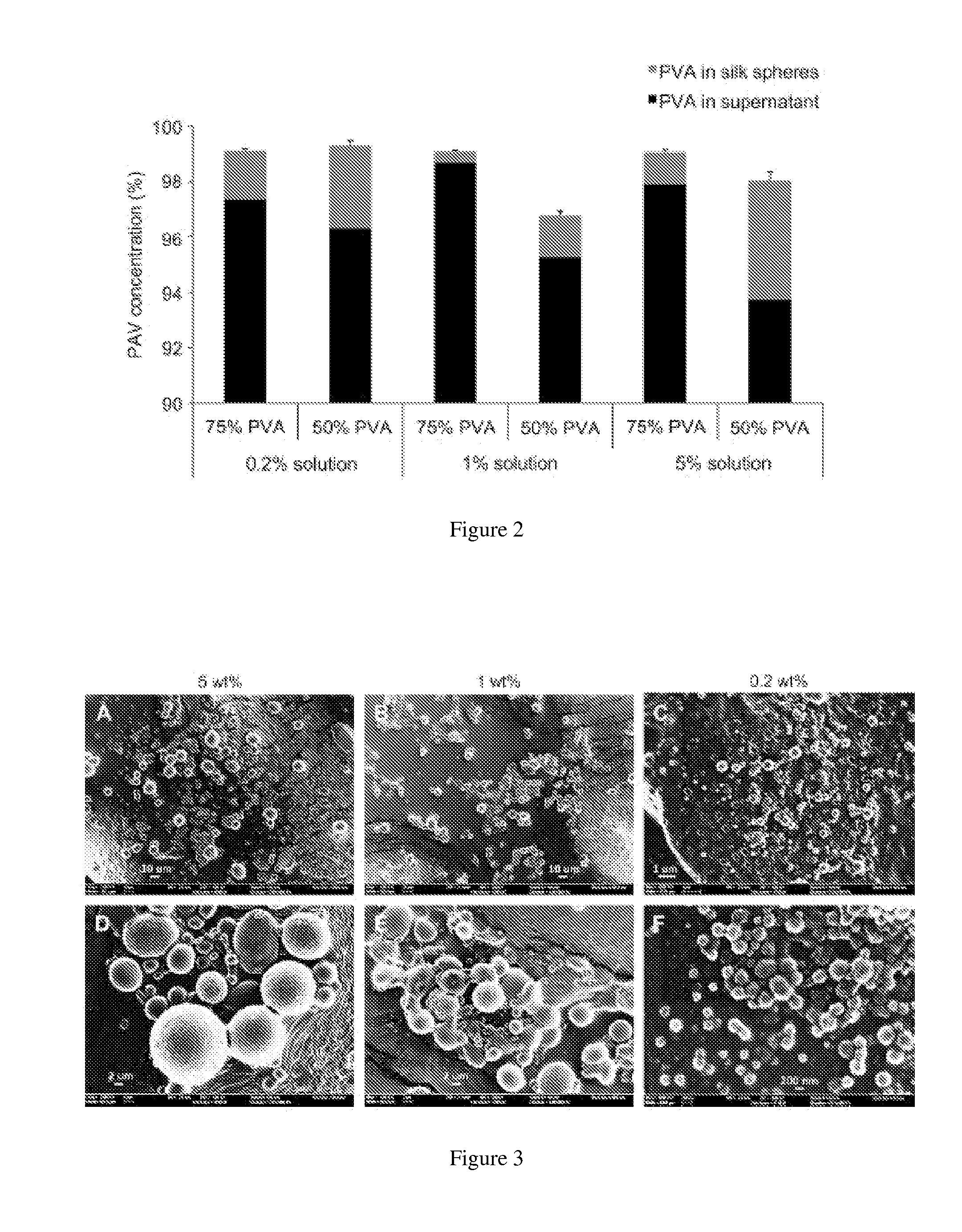 Silk nanospheres and microspheres and methods of making same