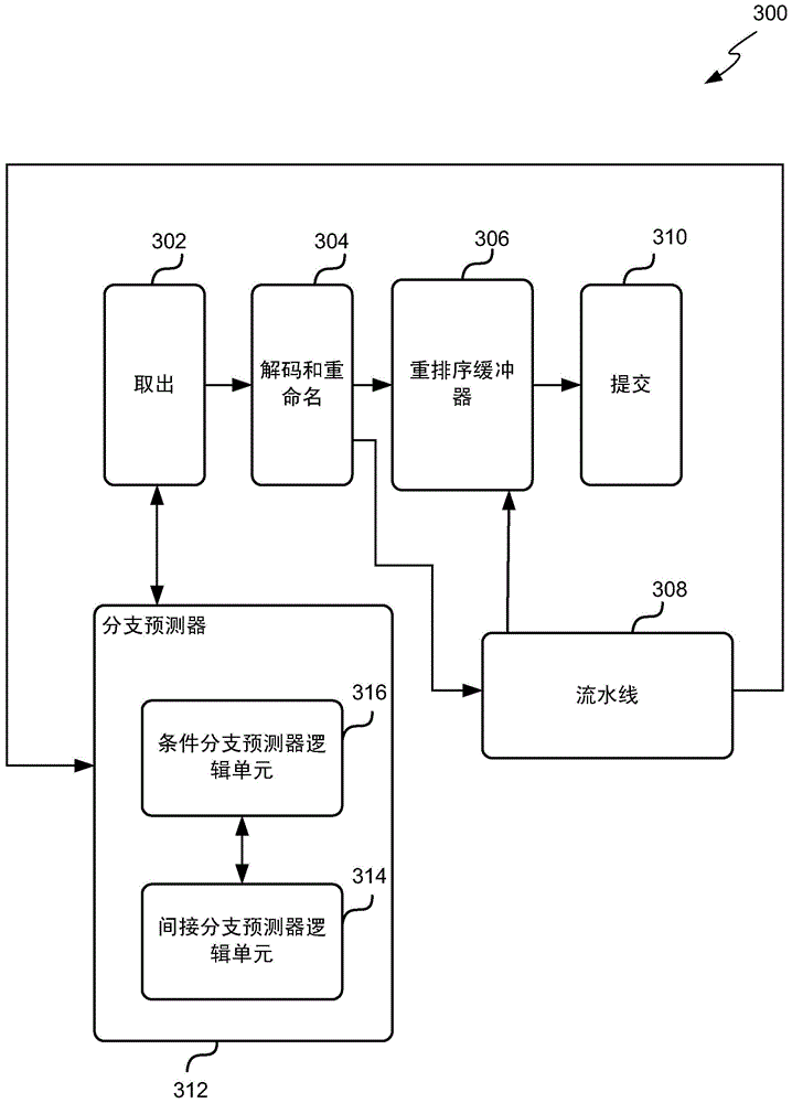 Indirect branch prediction