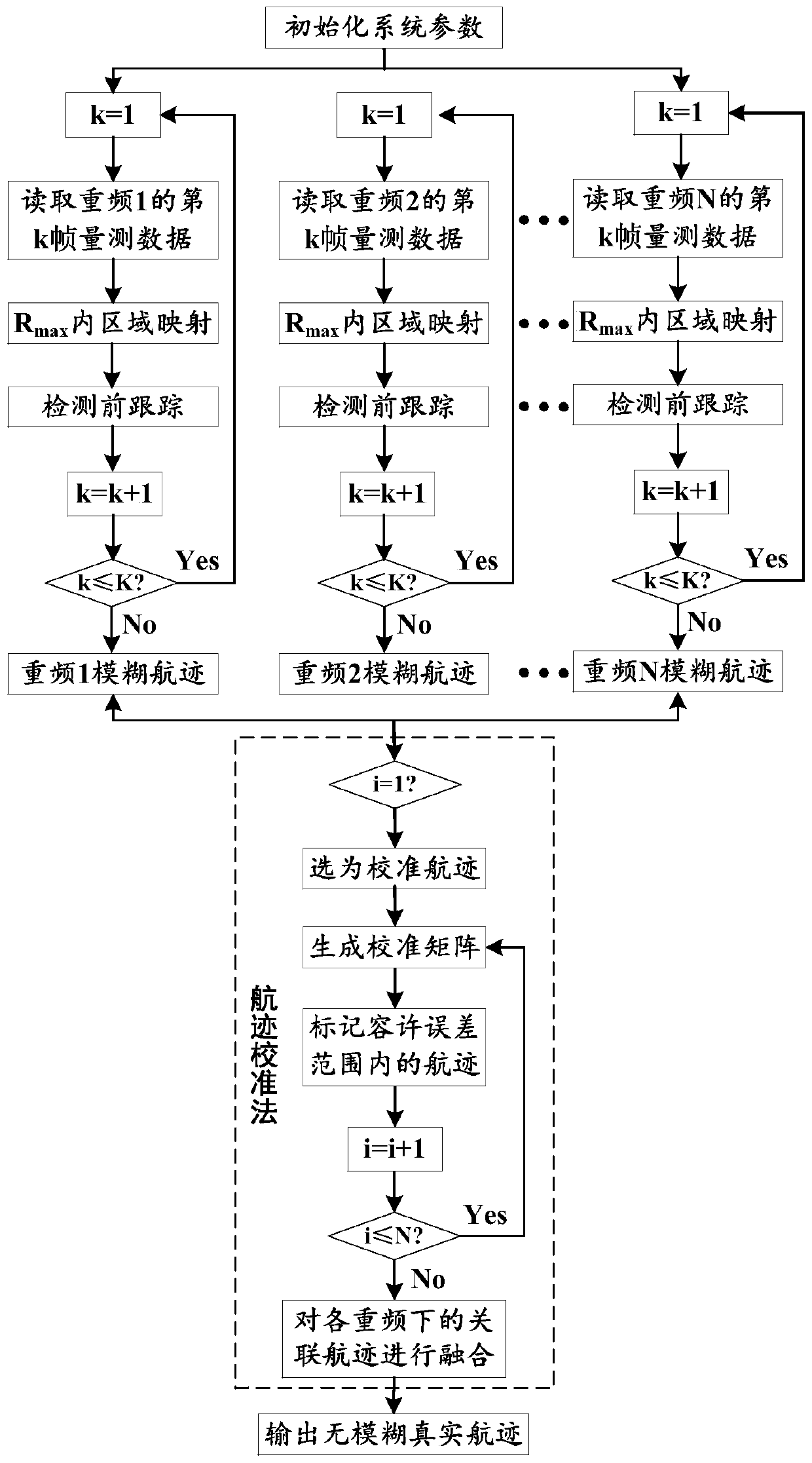 A tracking-before-detection method for high-repetition radar targets based on area map deblurring