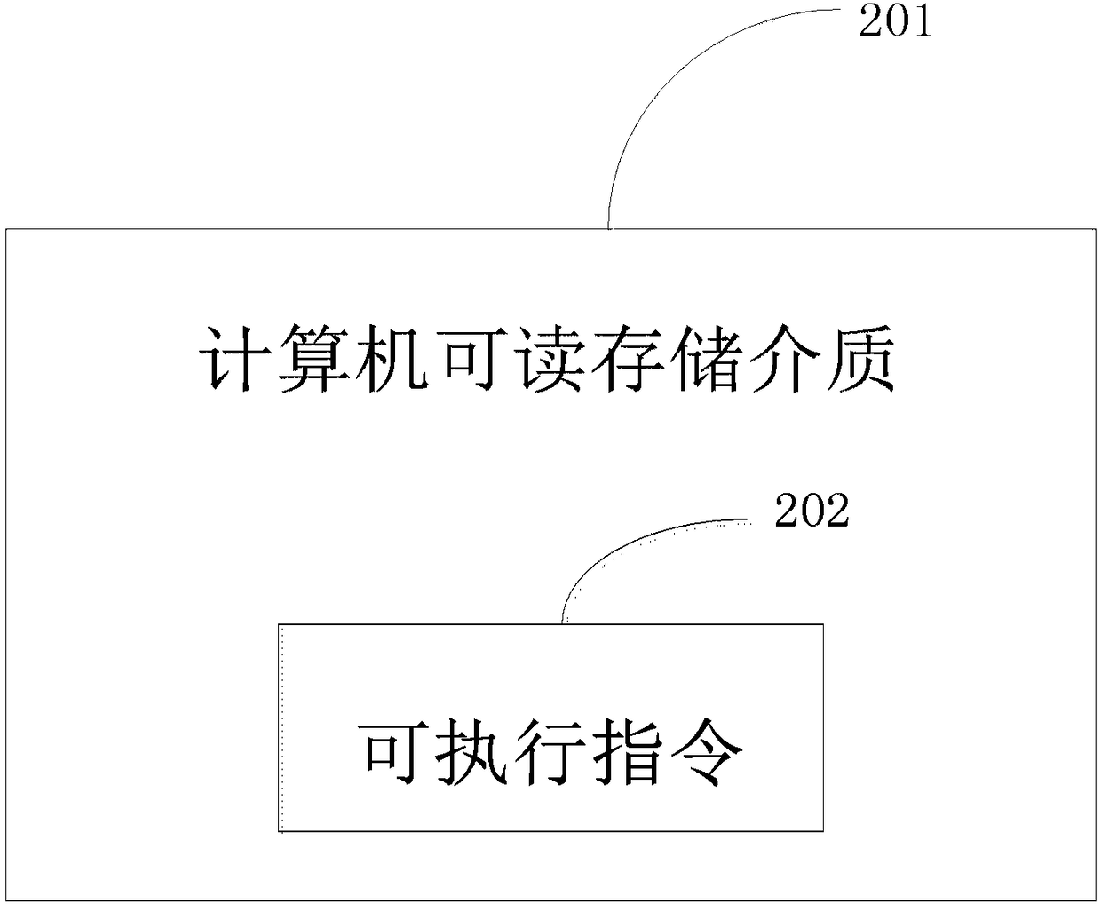 Automatic storage code processing and recording method, readable storage medium and electronic device