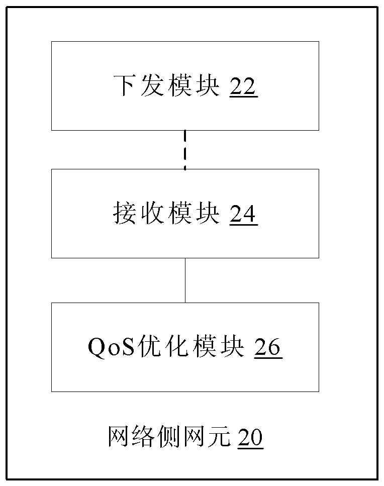 Service quality optimization method and system, network side network element